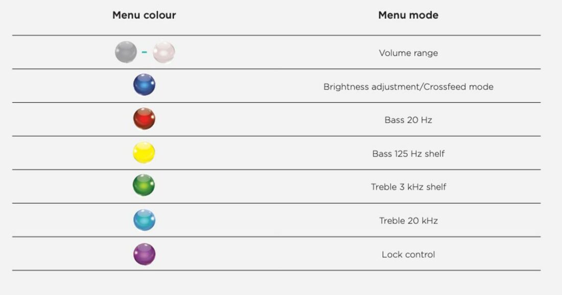 Eventually you'll start to remember what the most used colors mean.